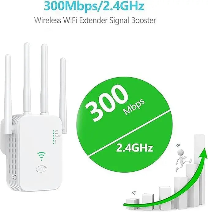 ( floz )™ -Repetidor Wifi:¡Señal WiFi en Cada Rincón de tu Hogar!