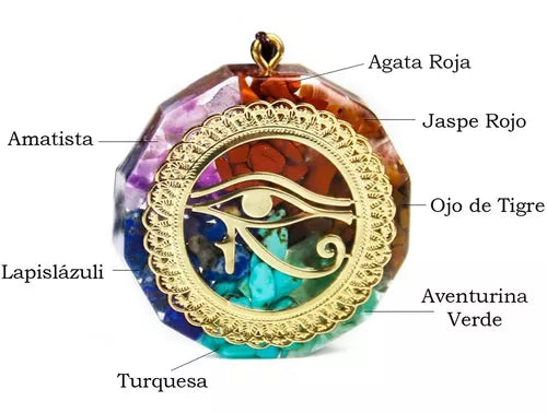 ( AJESLU)™ -Colgante Orgonita Ojo De Horus:  Energía Positiva y Protección en un Solo Colgante
